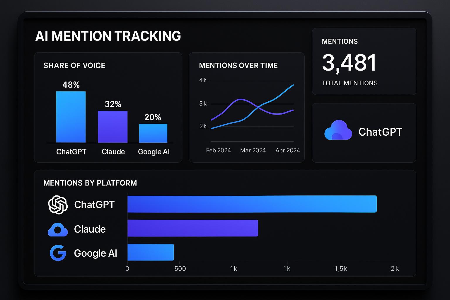 Brand Monitor tracking brand mentions and citations inside AI generated answers