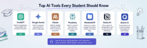 Top 7 AI tools for students 2026 ranked: ChatGPT, Gemini, Claude, Perplexity, NotebookLM, Notion AI, Quizlet AI.