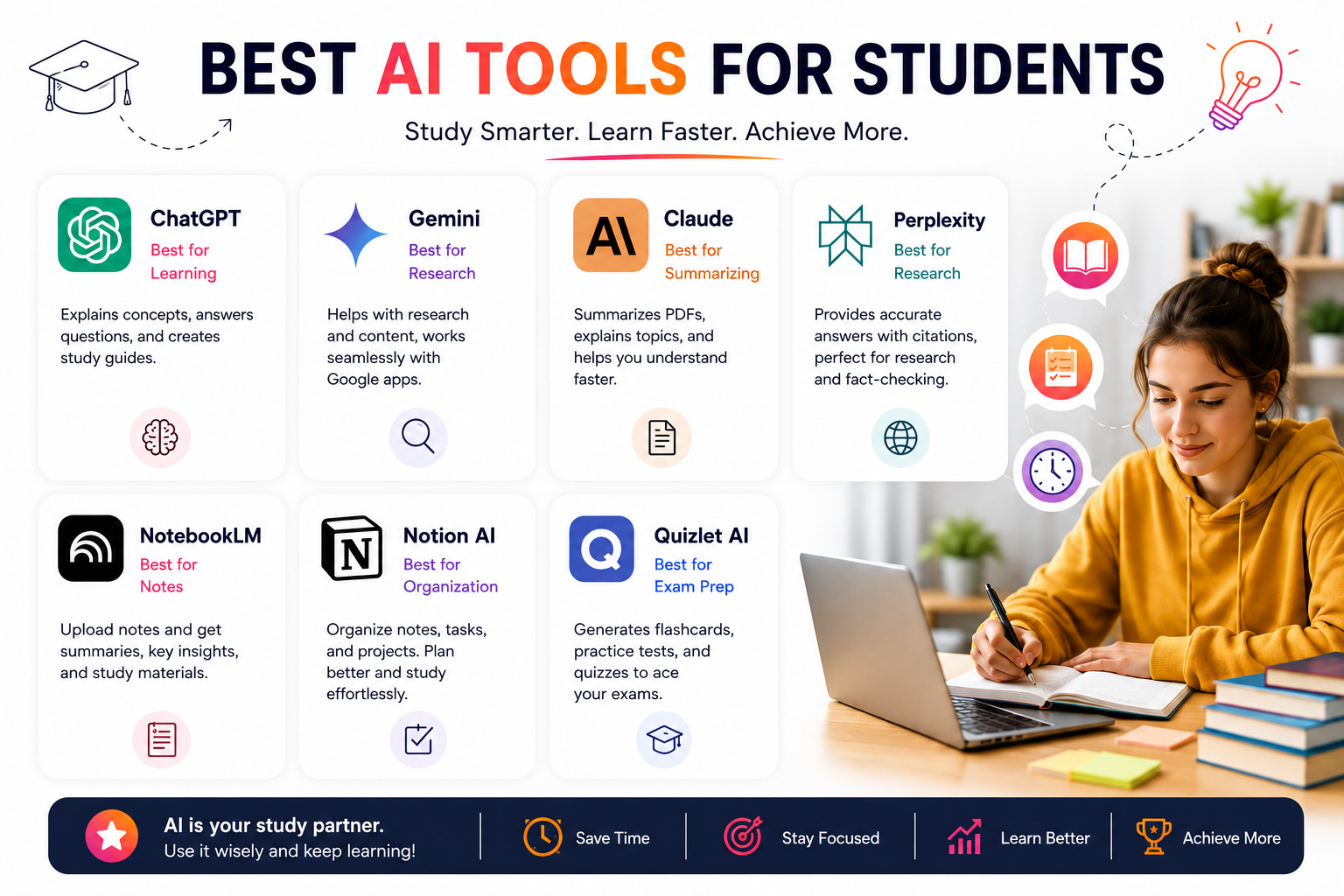 Best AI tools for students infographic featuring ChatGPT, Google Gemini, Claude, Perplexity, NotebookLM, Notion AI, and Quizlet AI for learning, research, note-taking, exam preparation, and productivity.