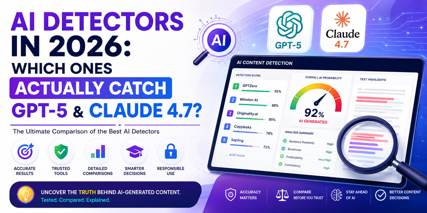 AI detectors comparison featured image for 2026 showing GPT-5 and Claude 4.7 detection, AI content analysis dashboard, GPTZero, Winston AI, Originality.ai, Copyleaks, and the best AI detection tools for educators, publishers, and businesses.