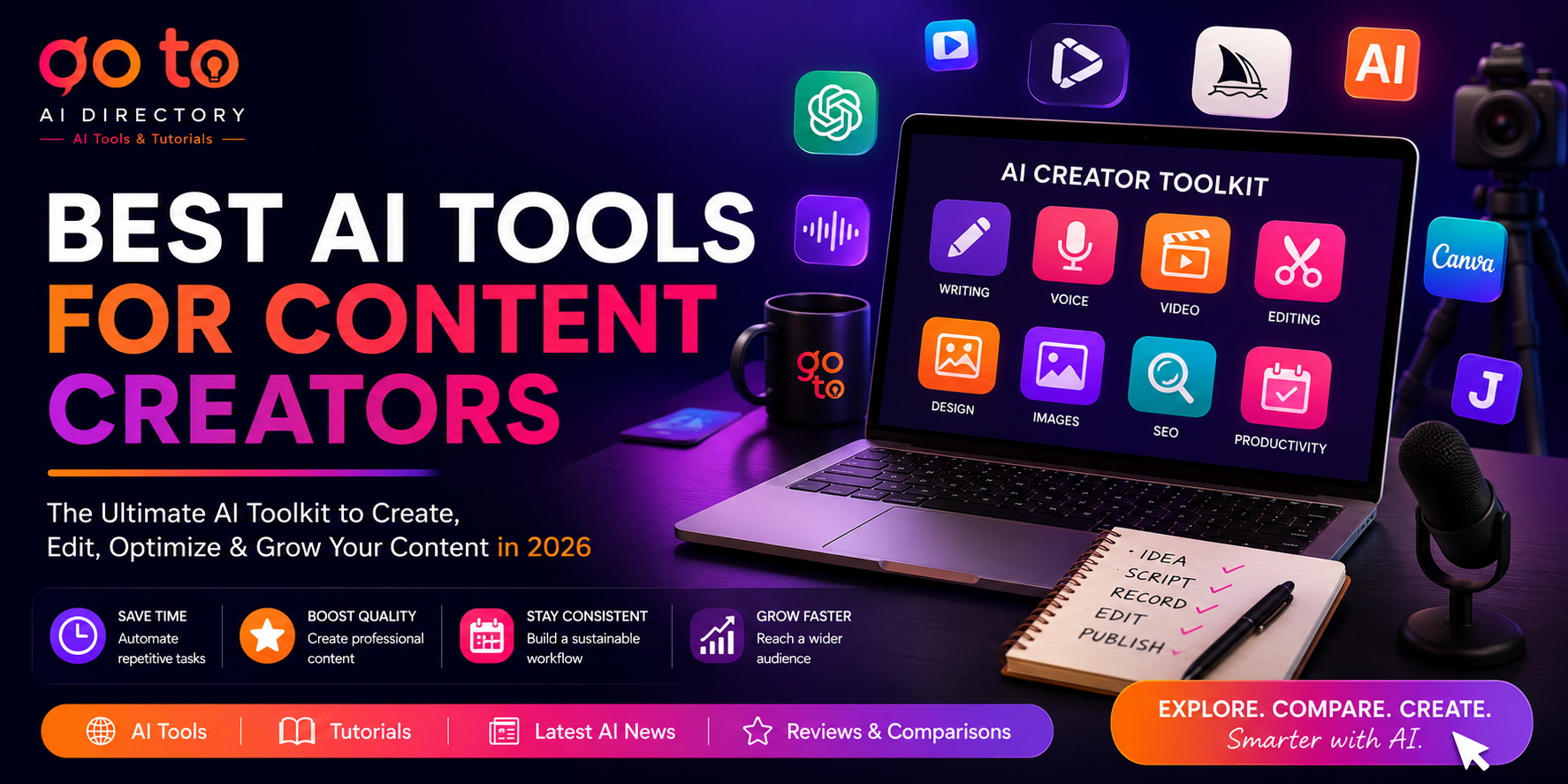 Best AI tools for content creators featured image showing AI writing assistants, video generators, AI image tools, SEO software, productivity apps, and creator workflow tools for YouTubers and digital creators in 2026.