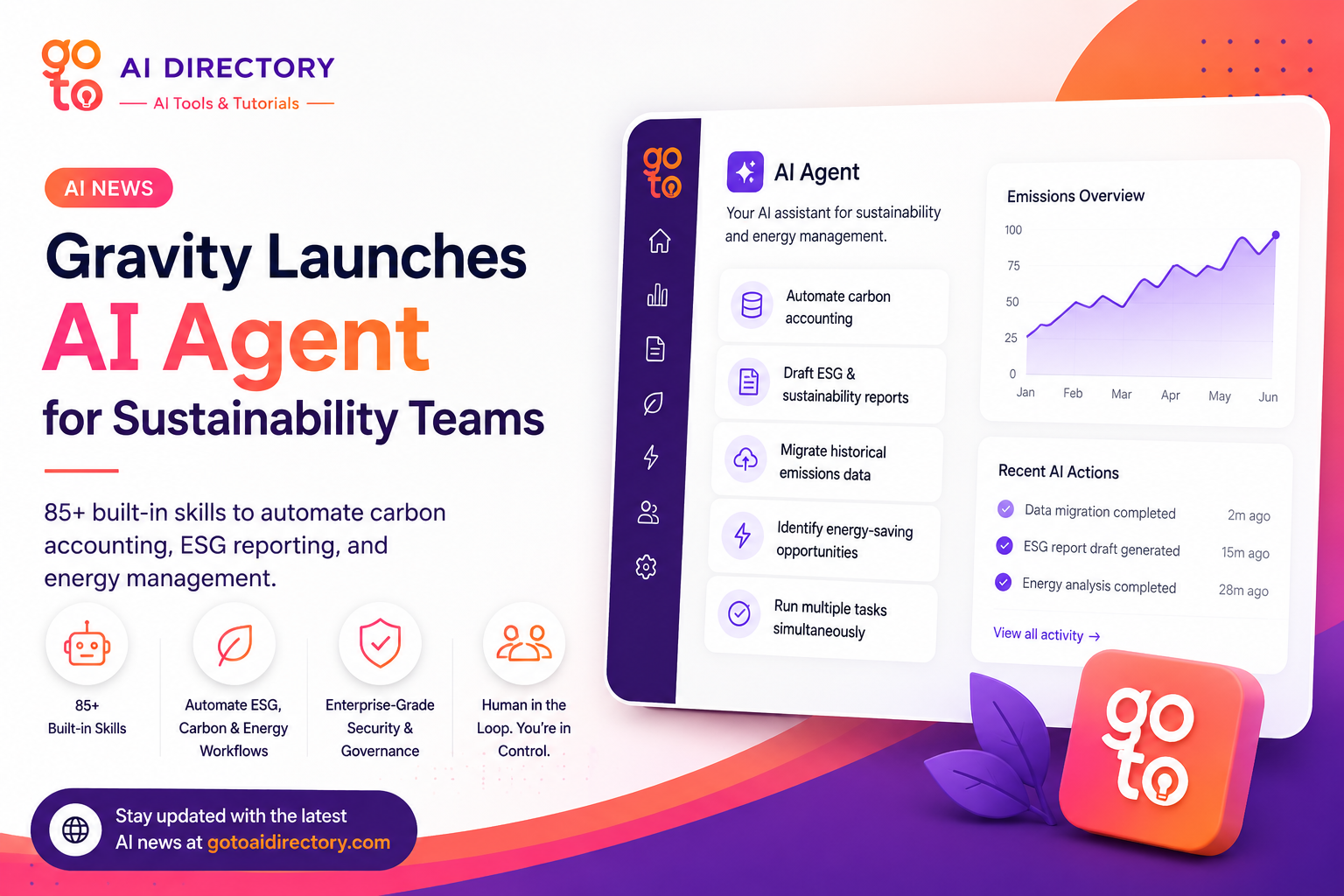 Featured image for Gravity Launches AI Agent for Sustainability Teams, showcasing GoTo AI Directory branding, an AI-powered ESG dashboard, carbon accounting automation, sustainability reporting, energy management analytics, and 85+ built-in AI skills for enterprise sustainability workflows.